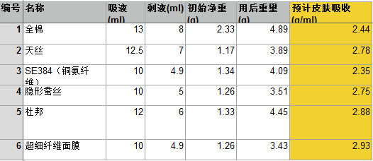 蒸汽眼罩